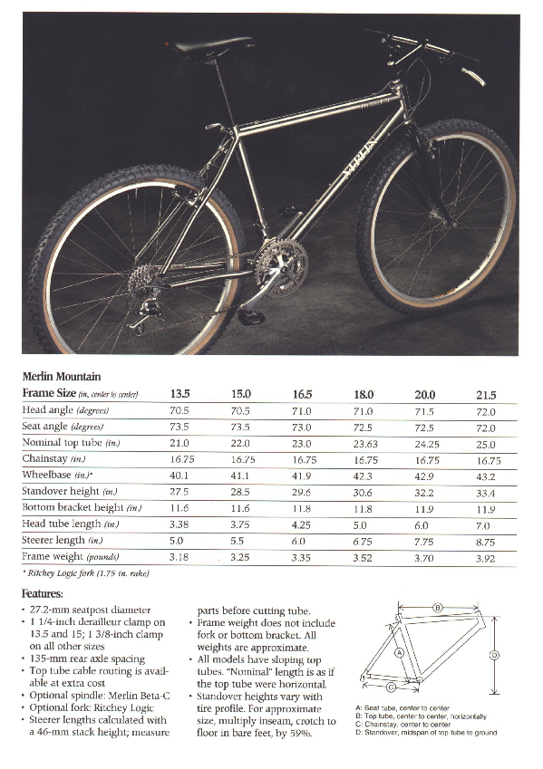 Merlin Mountain 1994 Catalogue page