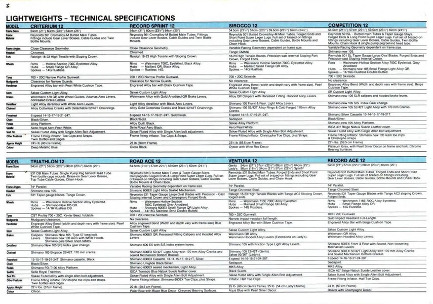 Competition 501SL 1987 Specs.JPG