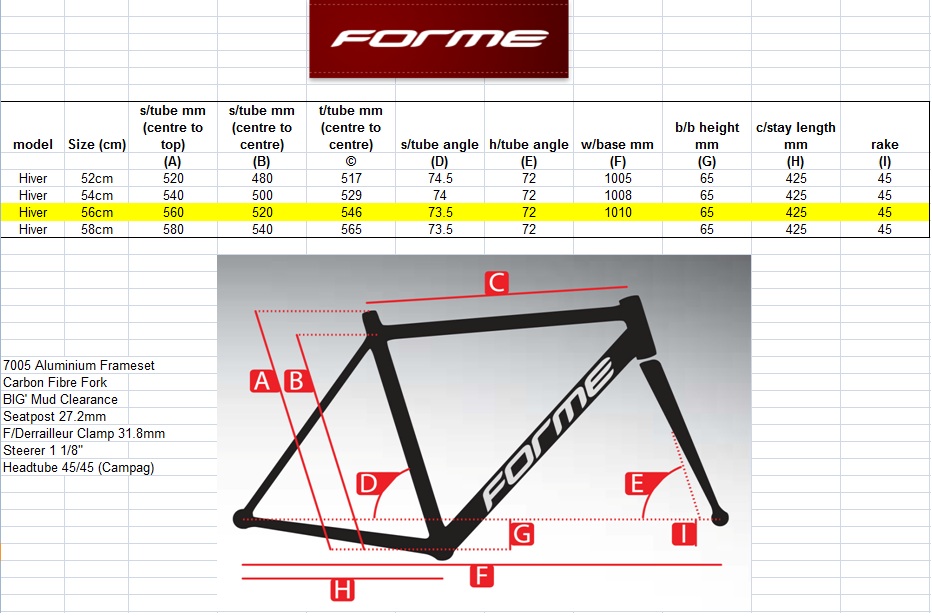 Forme