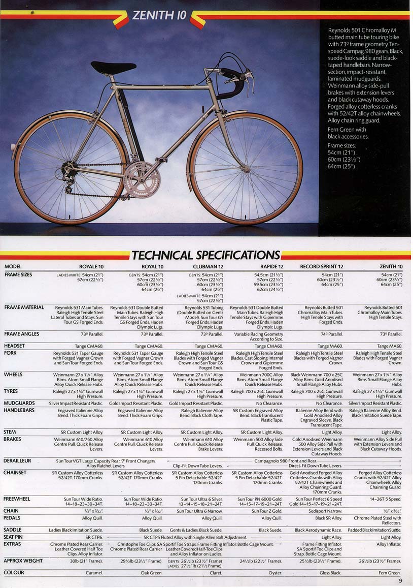 Rapide Specs