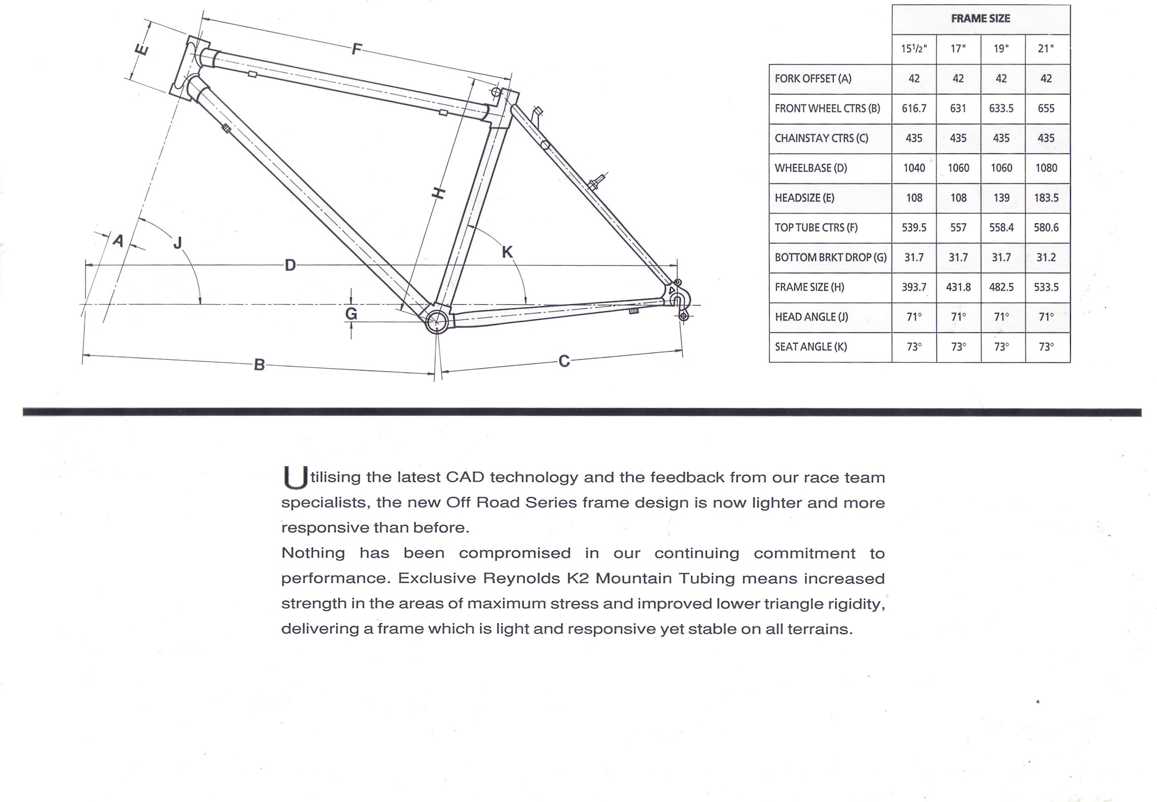 Geometry