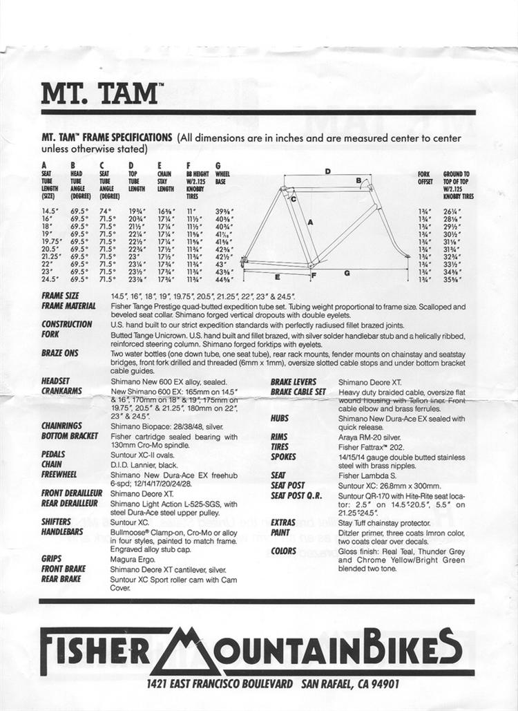 fis2 75