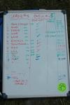 Stato's Board of Truth