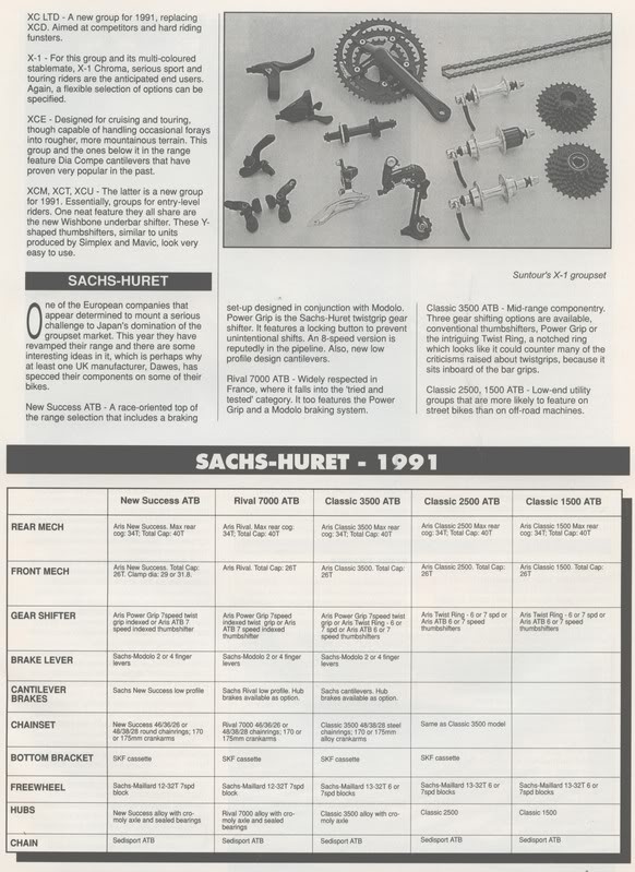 Suntour 1991-2