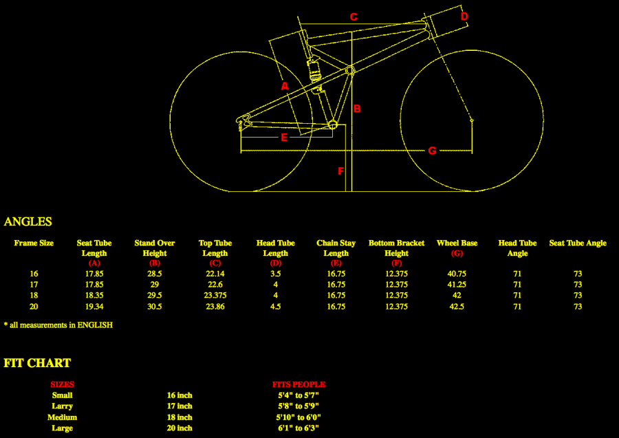 Catamount_geometry_fit