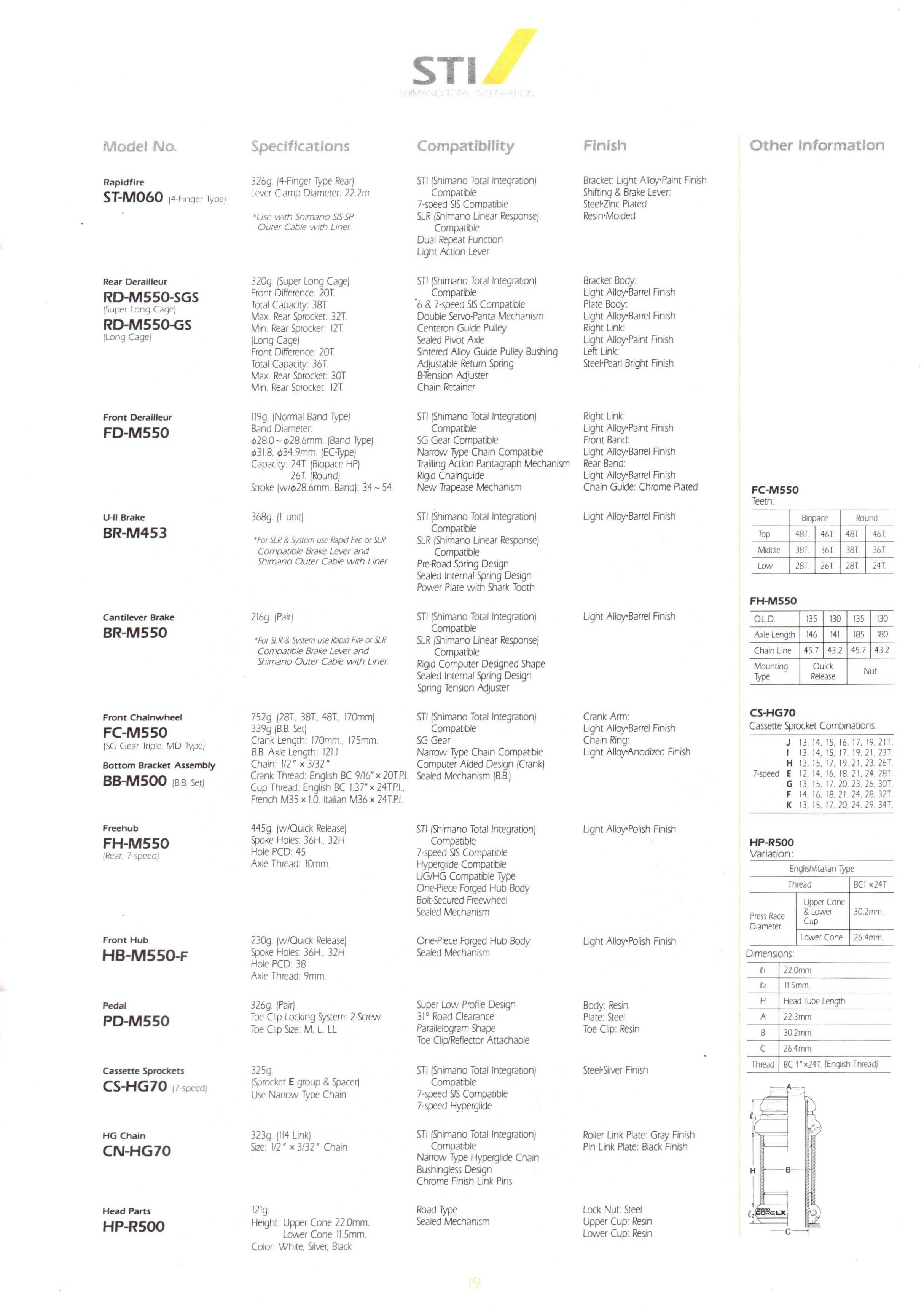 Shimano Deore LX (tech)